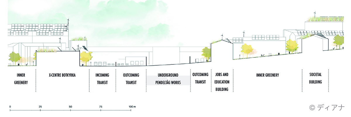 Local Strategies in Tumba Station 2030