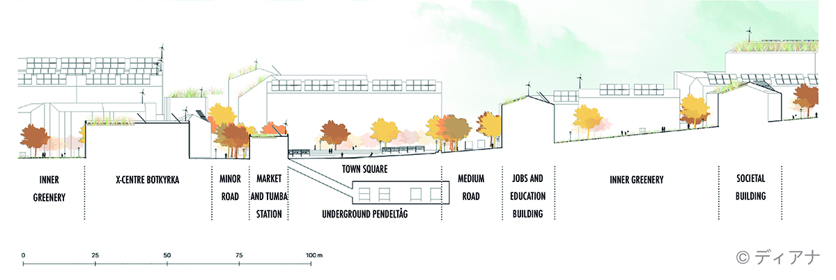 Local Strategies in Tumba Station 2050