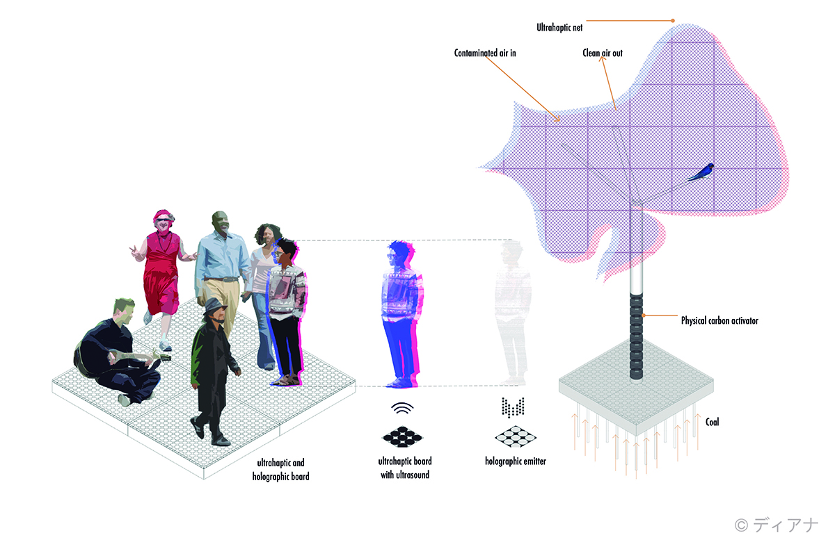 Ultrahaptic Technology | Diagram | Teamwork